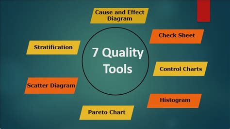what are the seven tqm tools for solving quality problems